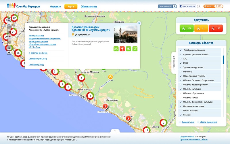 Карточка кластера объектов Карточка кластера объектов