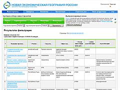 Атлас инвестобъектов "Новая экономическая география России"