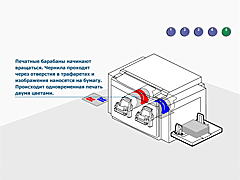 Флеш-презентация "Принцип работы устройства для двухцветной печати TC-II" для компании "RICOH"